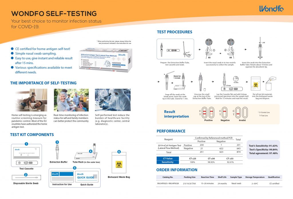 WONDFO 2019nCoV Antigen Test (Lateral Flow Method)
